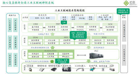 喜報！樂圖云表成功入選廣東省制造業數字化轉型產業生態供給資源池信息系統集成